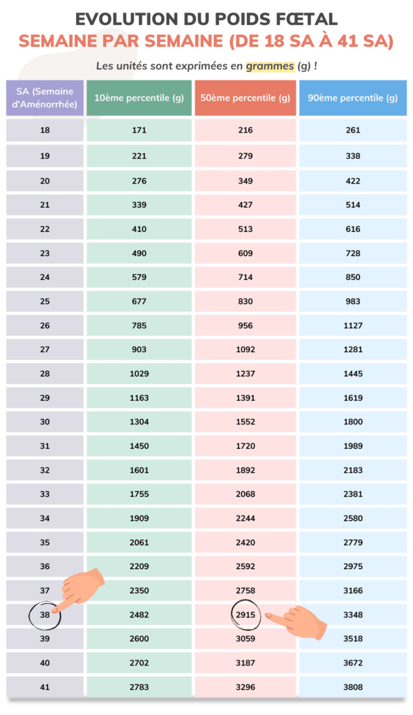 * courbe croissance fille
courbe croissance garçon
courbe de croissance garçon
courbe poids foetus
tableau poids foetus
X
courbe poids bébé in utero (x
courbe poids bébé grossesse
courbe croissance foetus
tableau percentile poids bébé
X
prise de poids grossesse
courbe poids bebe
foetus
embryon
foetus